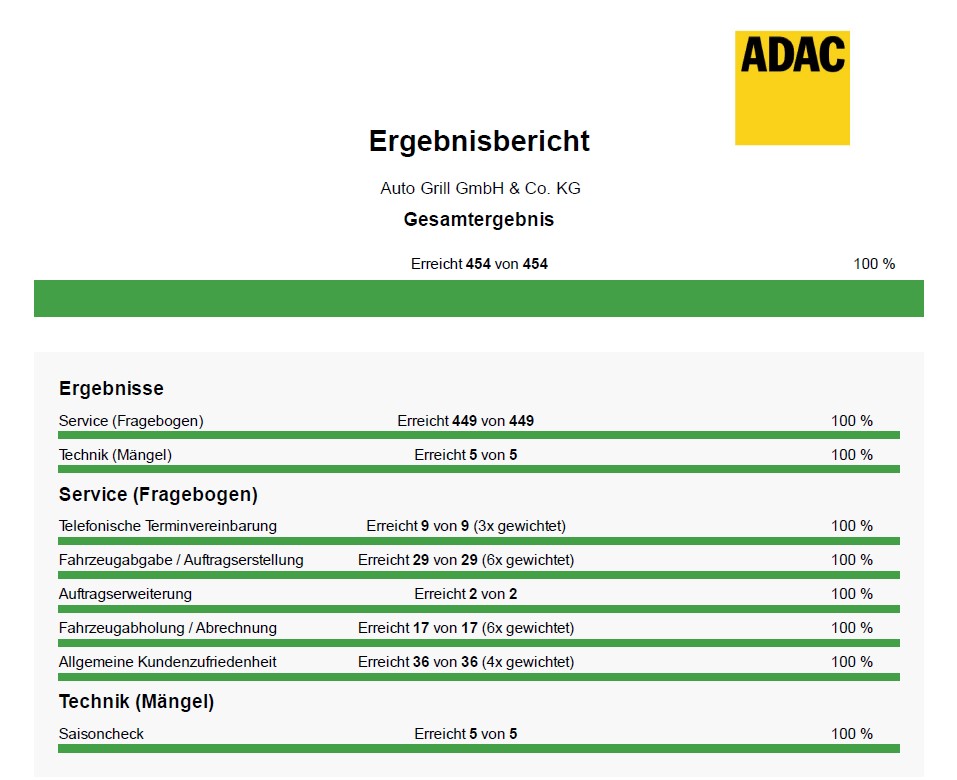 Prüfbericht vom ADAC der eine fehlerfreie Werkstatt-Leistung bezeugt